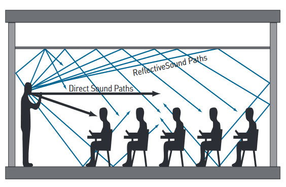 Sound Waves Explanation - Acoustic Glass Solutions